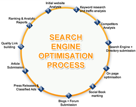Search Engine Optimization - What Is So Fascinating About Internet Marketing?
