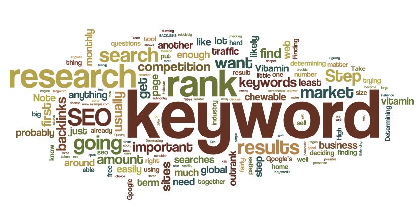 Finding Untapped Keywords